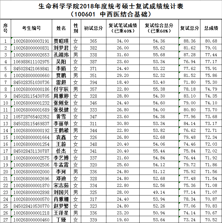 各位同学