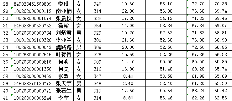 各位同学: